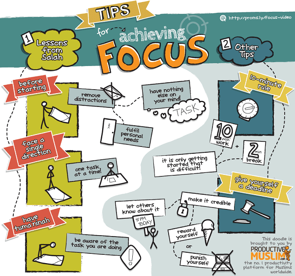 [Doodle of the Month] Productive Muslim Tips for Achieving Focus! - Productive Muslim