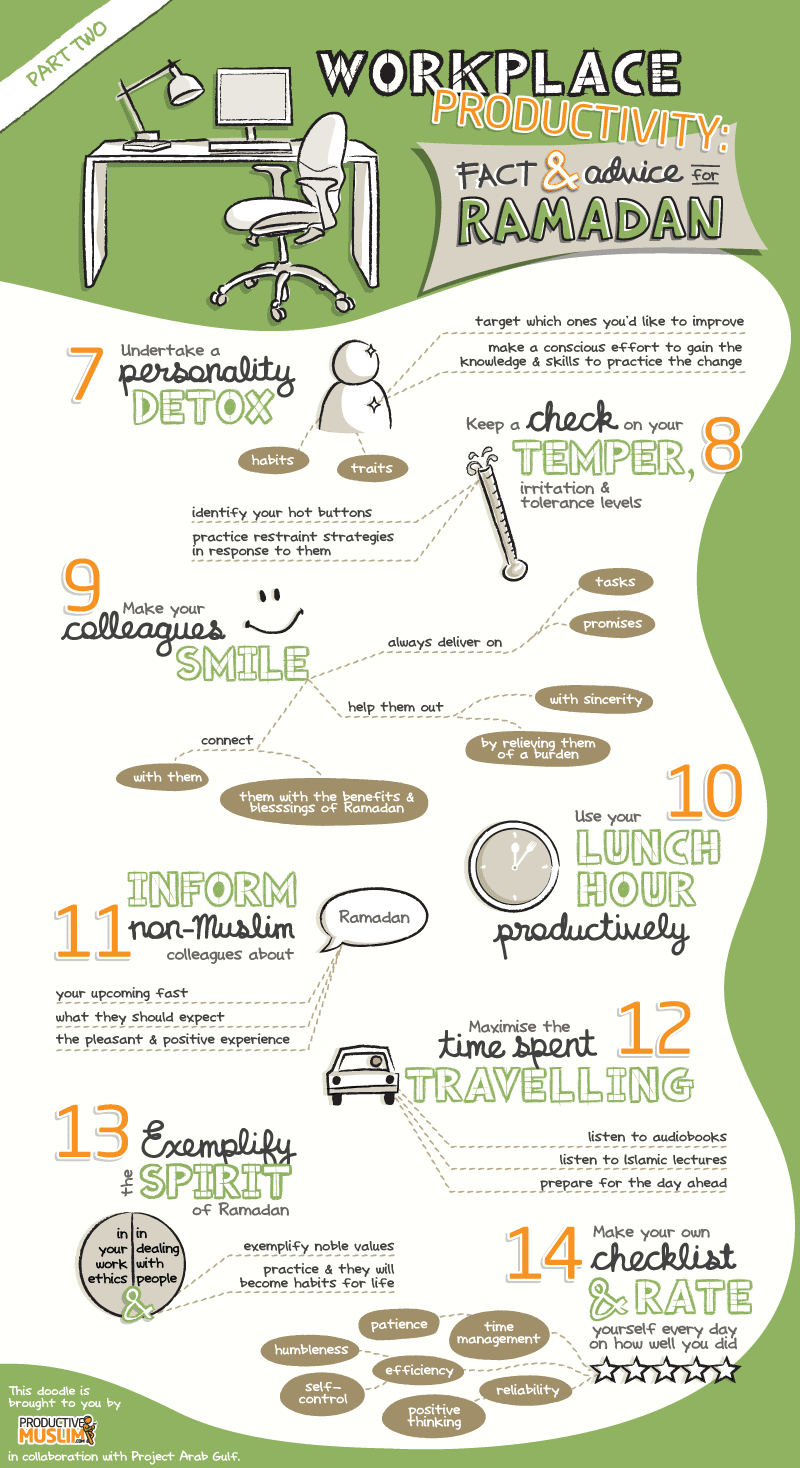 [Doodle] Workplace Productivity: Facts and Advice for Ramadan (Part 2) - Productive Muslim