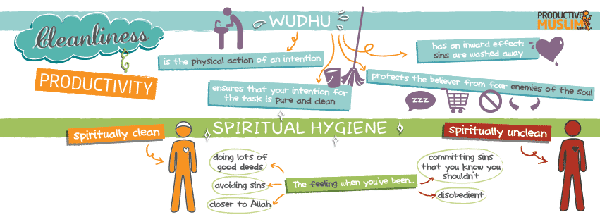 [Doodle of the Month] Cleanliness and Productivity ProductiveMuslim 
