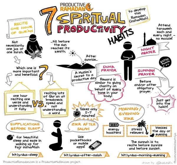  [Behind the Scenes] How Productive Muslim Doodles Are Developed | Productive Muslim