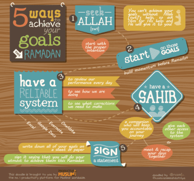 ProductiveMuslim  Ways to Achieve Your Goals This Ramadan