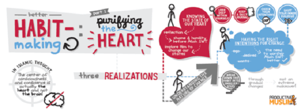 Doodle Better Habit Making - Purifying The Heart | ProductiveMuslim