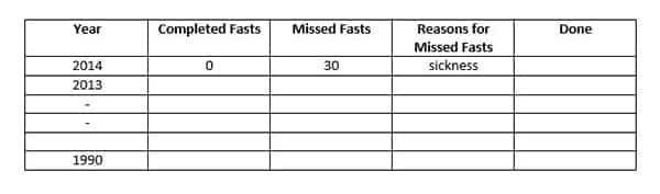 Make Up Your Missed Fasts Easily Before Ramadan: Count, Commit and Commence! | ProductiveMuslim