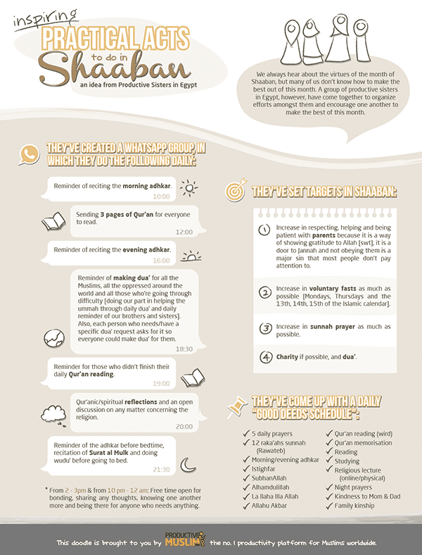 Ideas for Practical Acts to do in Shaaban! | ProductiveMuslim
