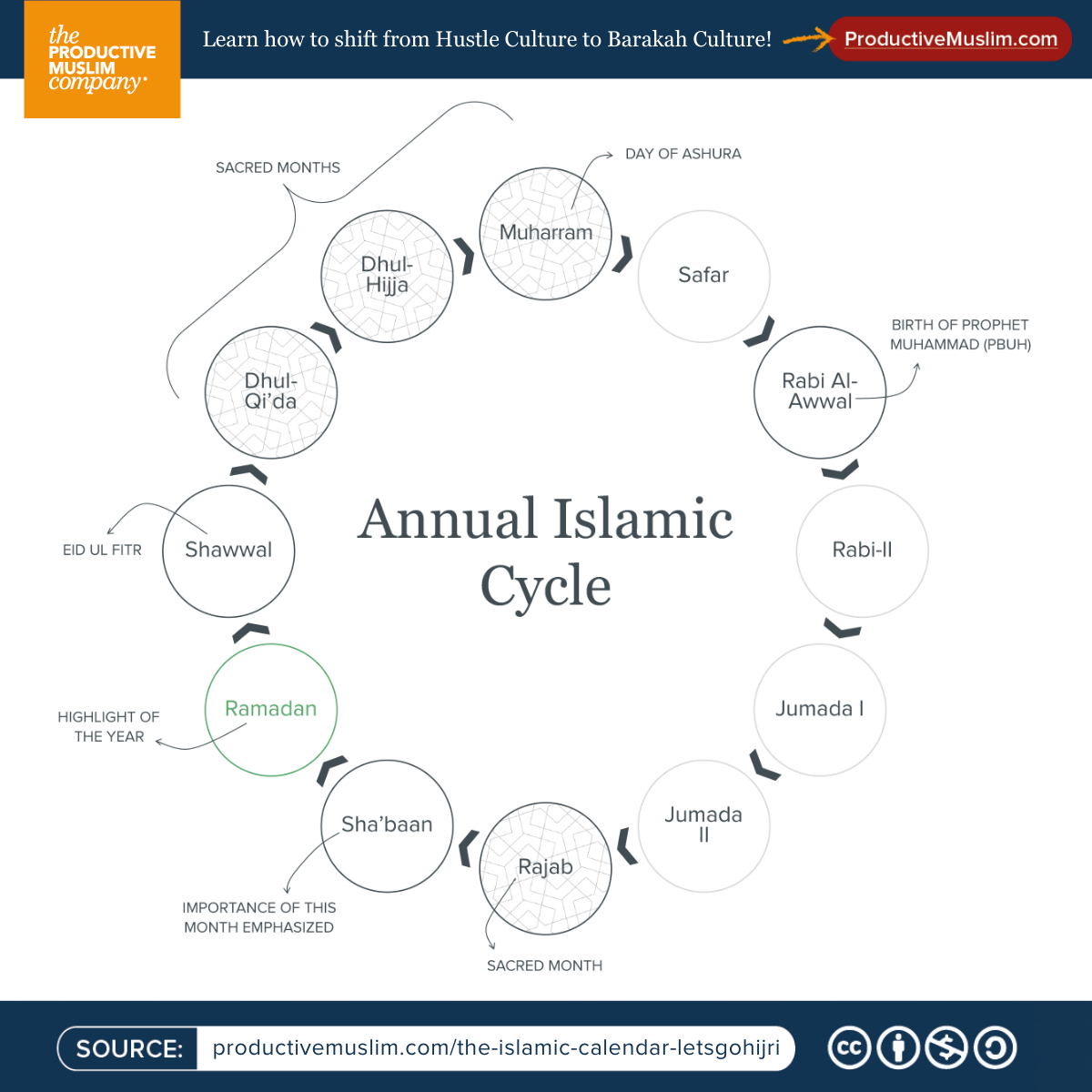 Why The Islamic Calendar Matters More Than You Think ProductiveMuslim com